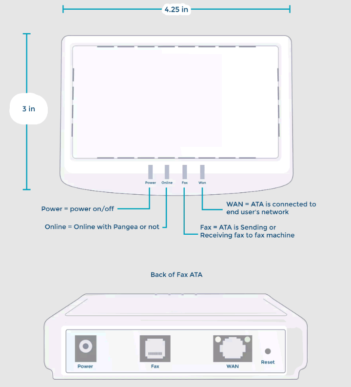 HTTPS Fax ATA Specifications