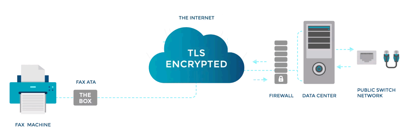 Firewall ATA Fax Infographic